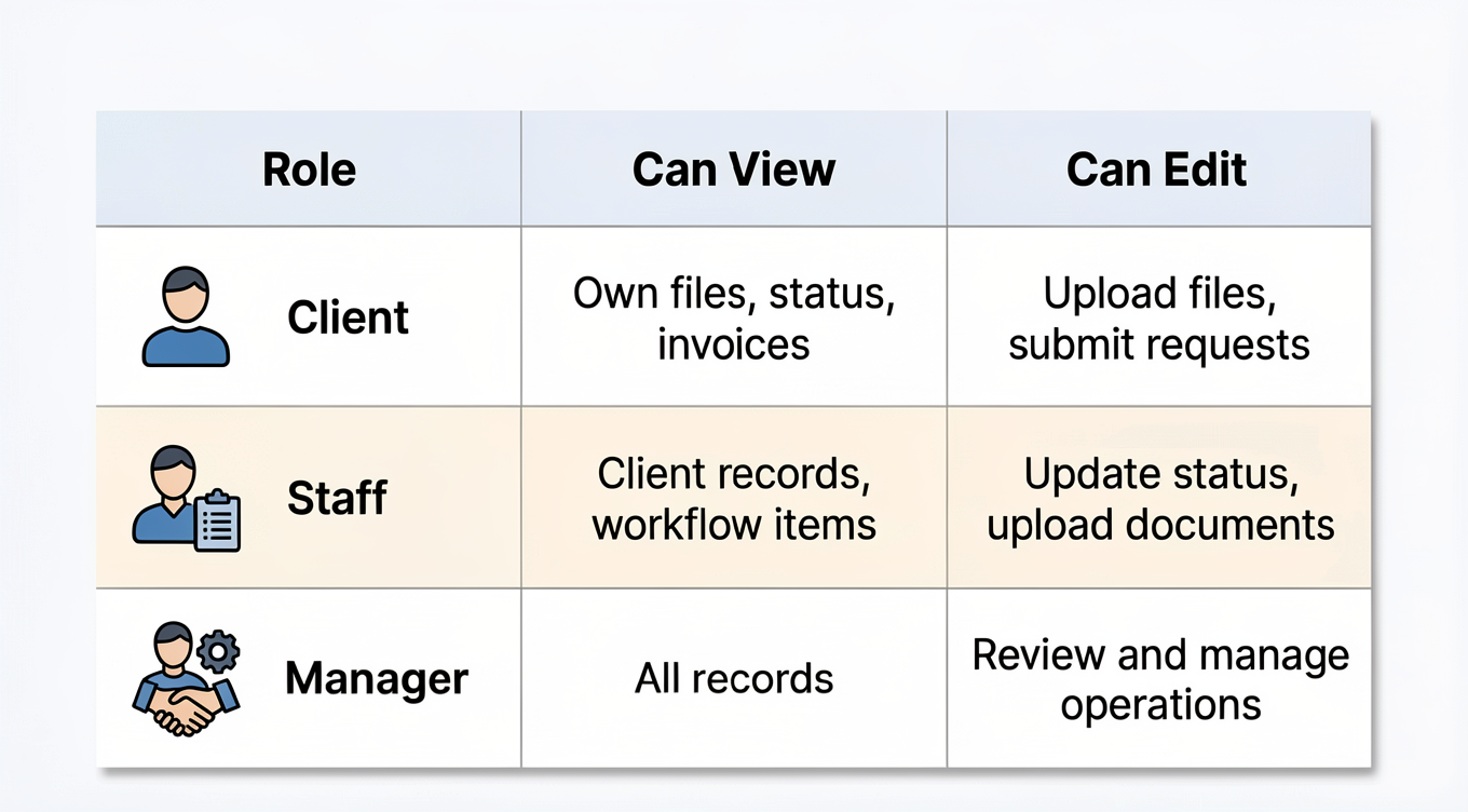 Step 3 — Role Permission Chart.png