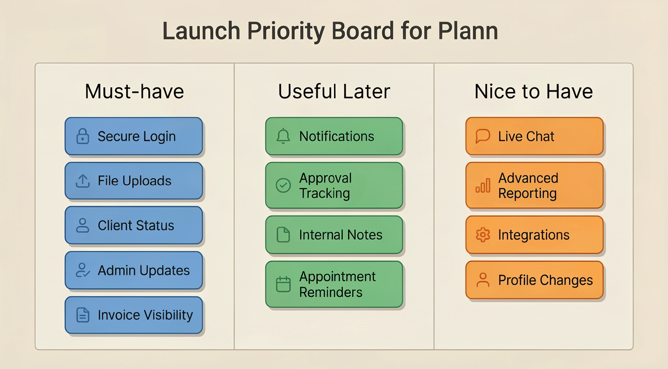 Step 5 — Launch Priority Board.png